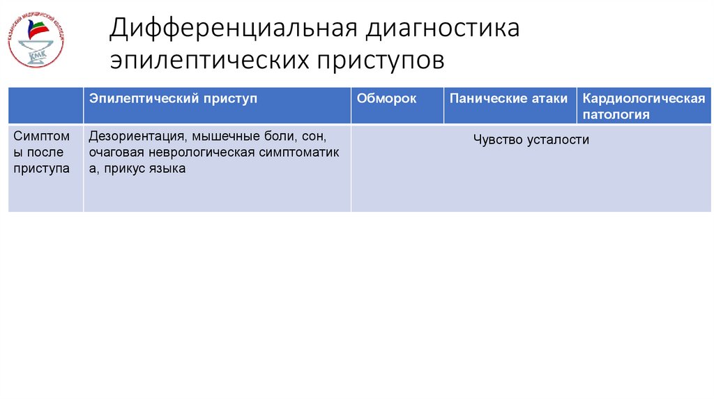 Дифференциальная диагностика эпилептических приступов