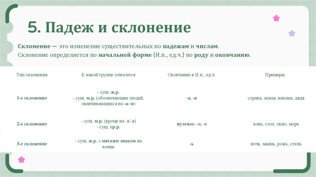 5. Падеж и склонение
