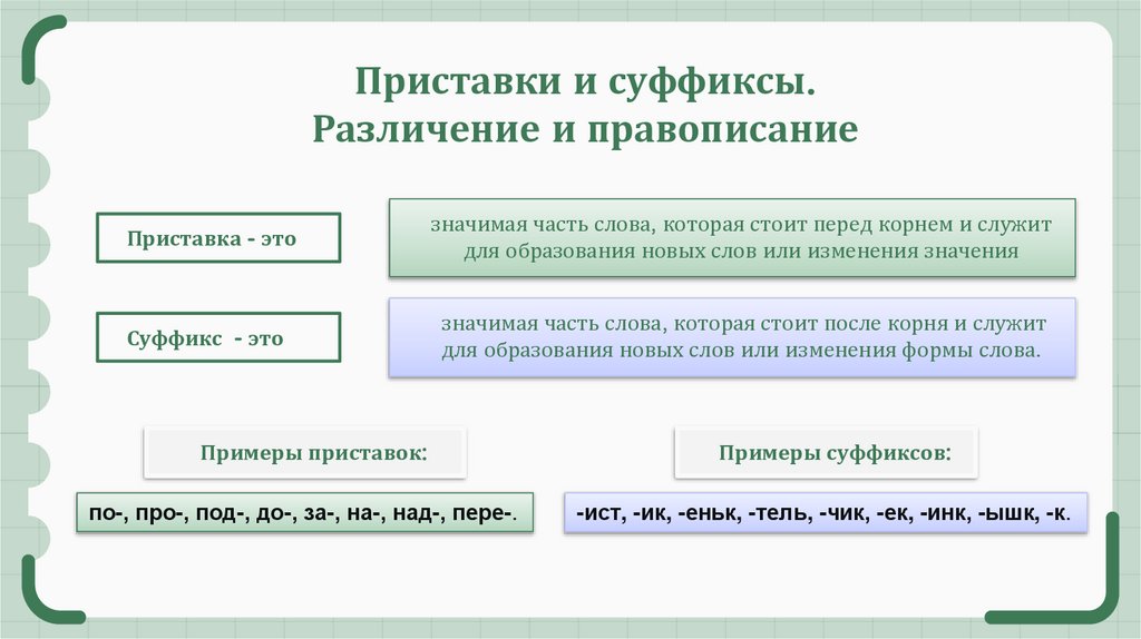 Приставки и суффиксы. Различение и правописание