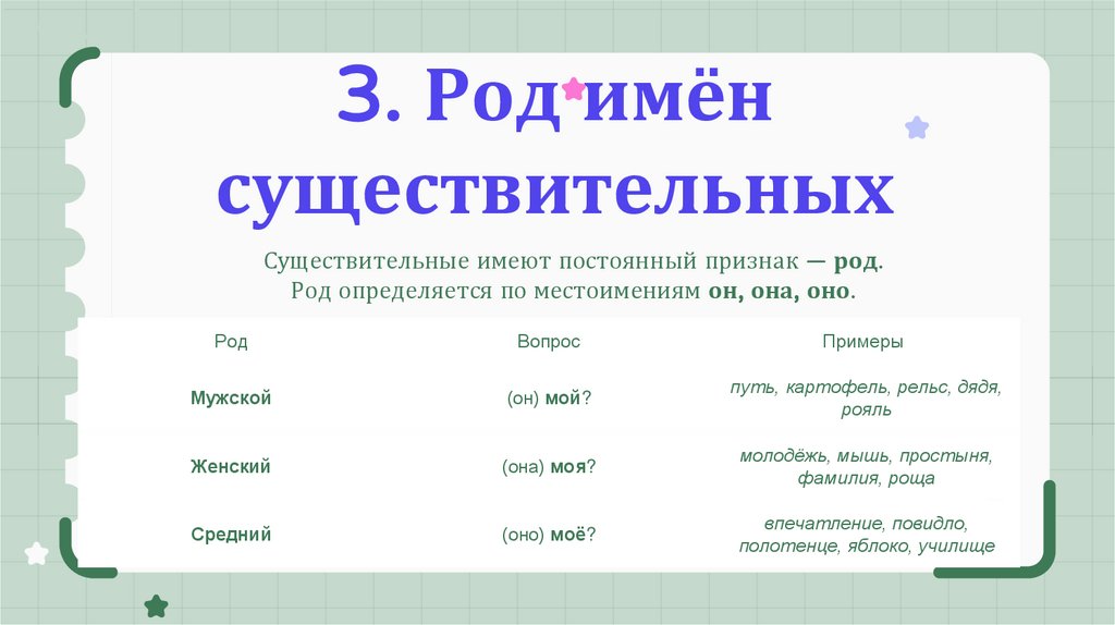 3. Род имён существительных