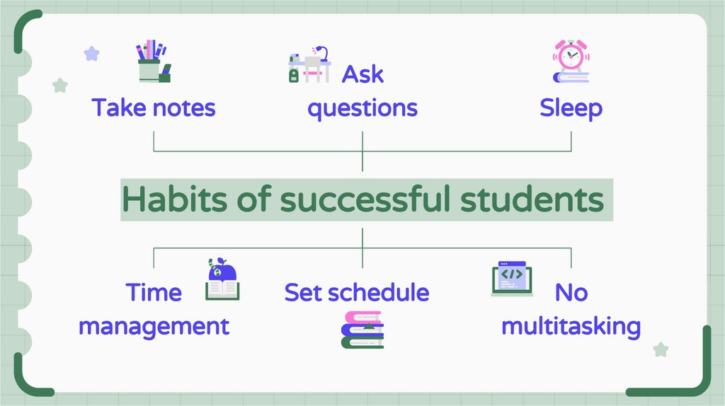 Habits of successful students