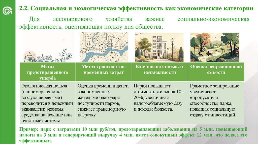 2.2. Социальная и экологическая эффективность как экономические категории