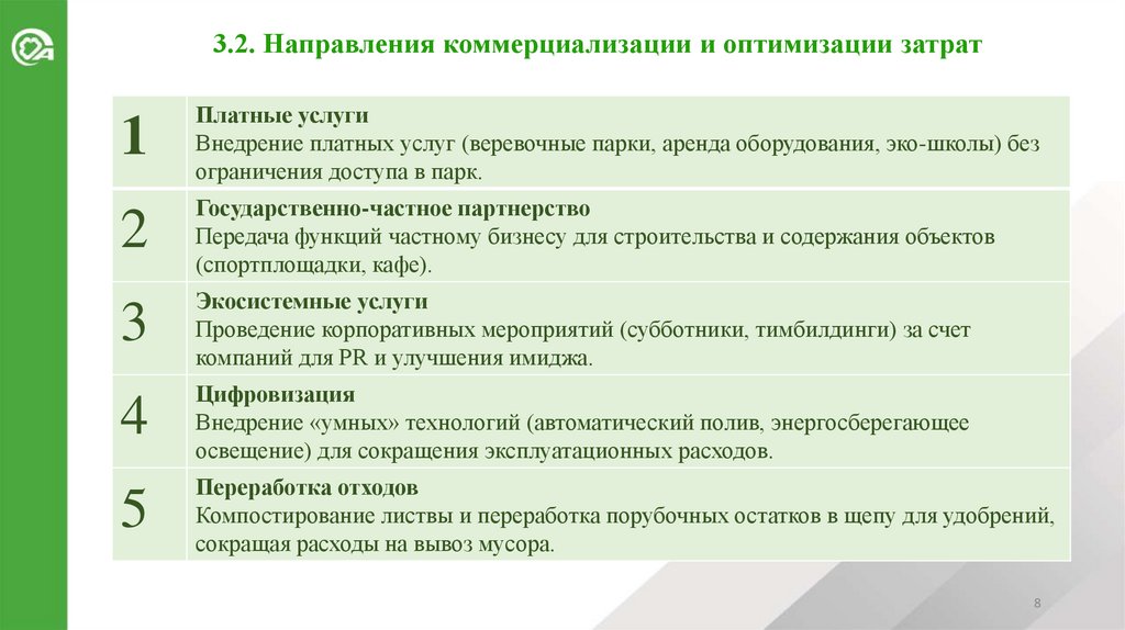 3.2. Направления коммерциализации и оптимизации затрат