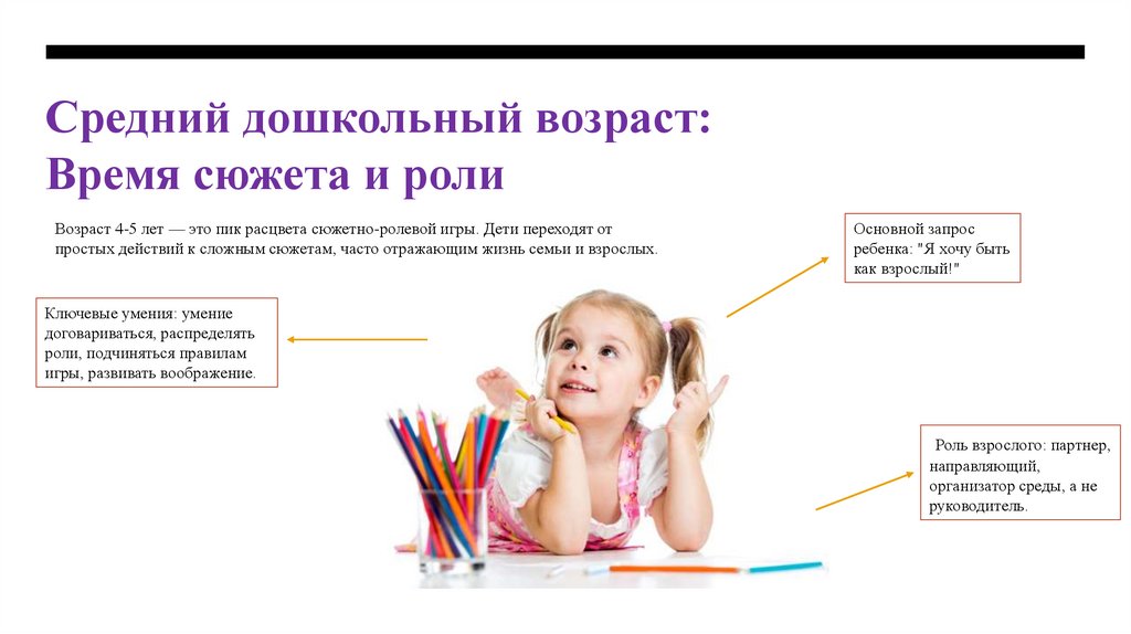 Средний дошкольный возраст: Время сюжета и роли