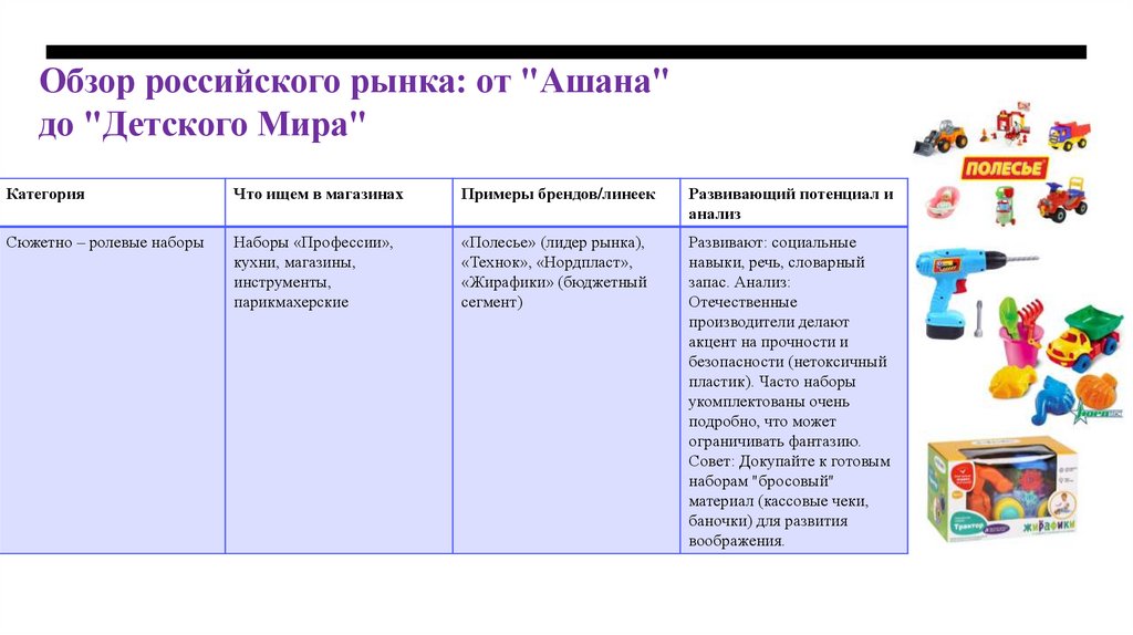 Обзор российского рынка: от "Ашана" до "Детского Мира"