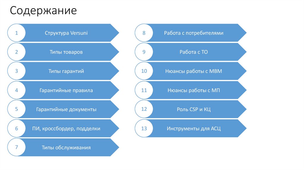 Содержание