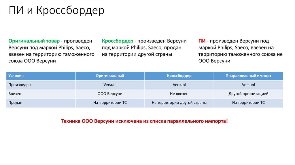 ПИ и Кроссбордер