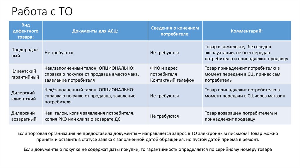 Работа с ТО