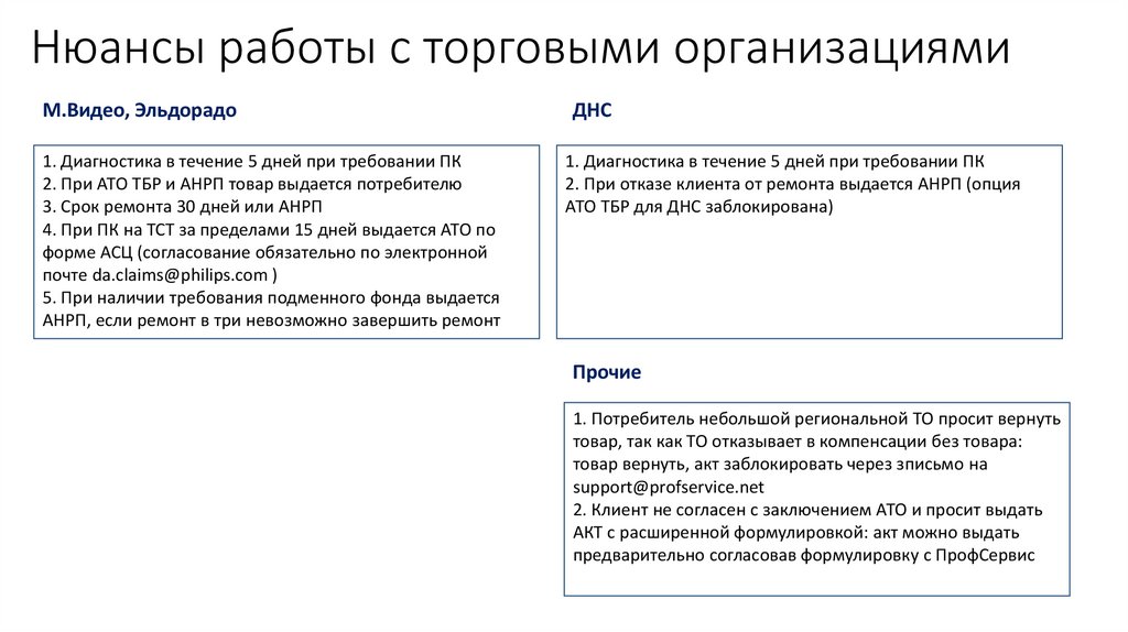 Нюансы работы с торговыми организациями