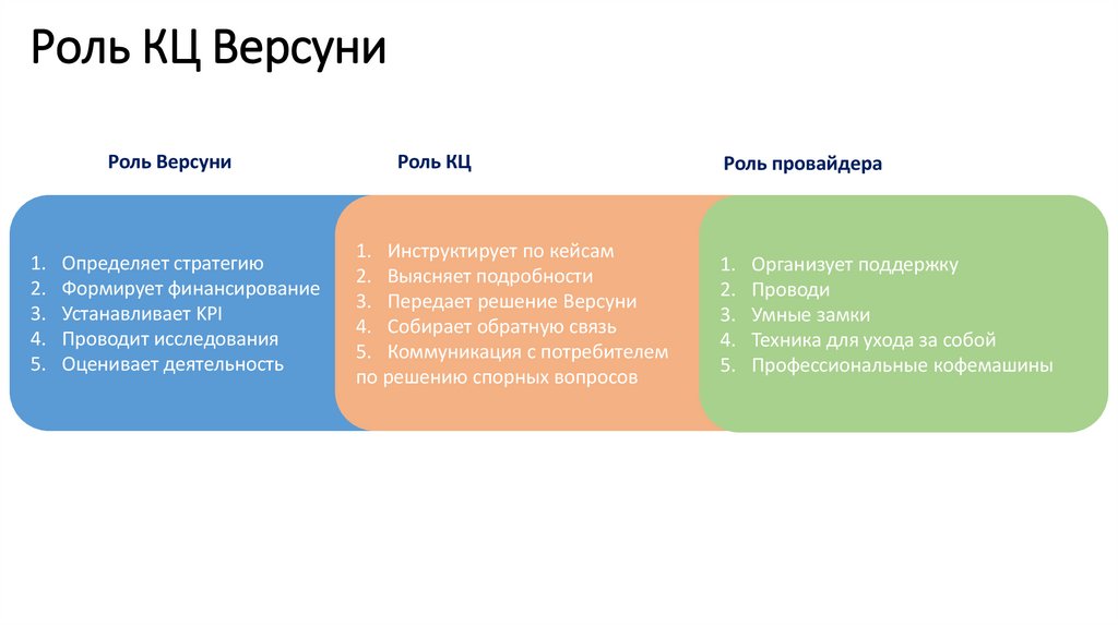 Роль КЦ Версуни