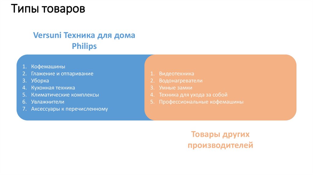 Типы товаров