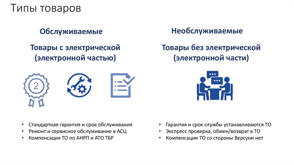 Типы товаров