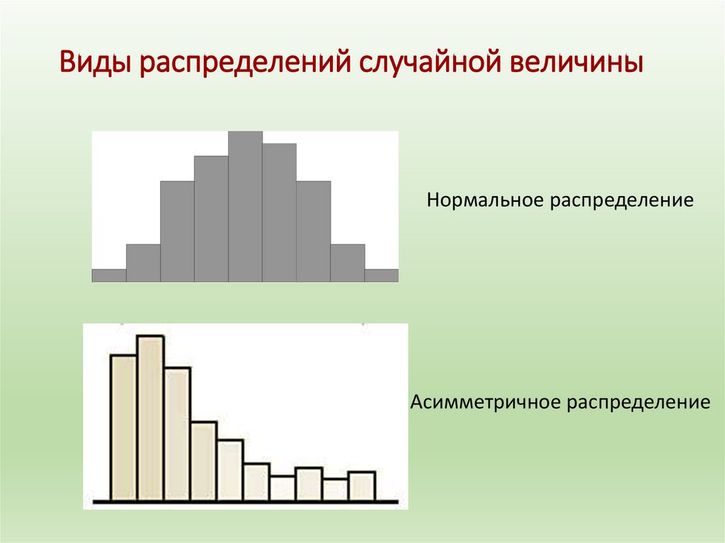 Виды распределений случайной величины