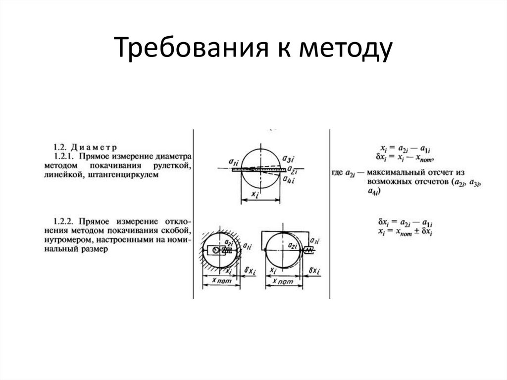 Требования к методу