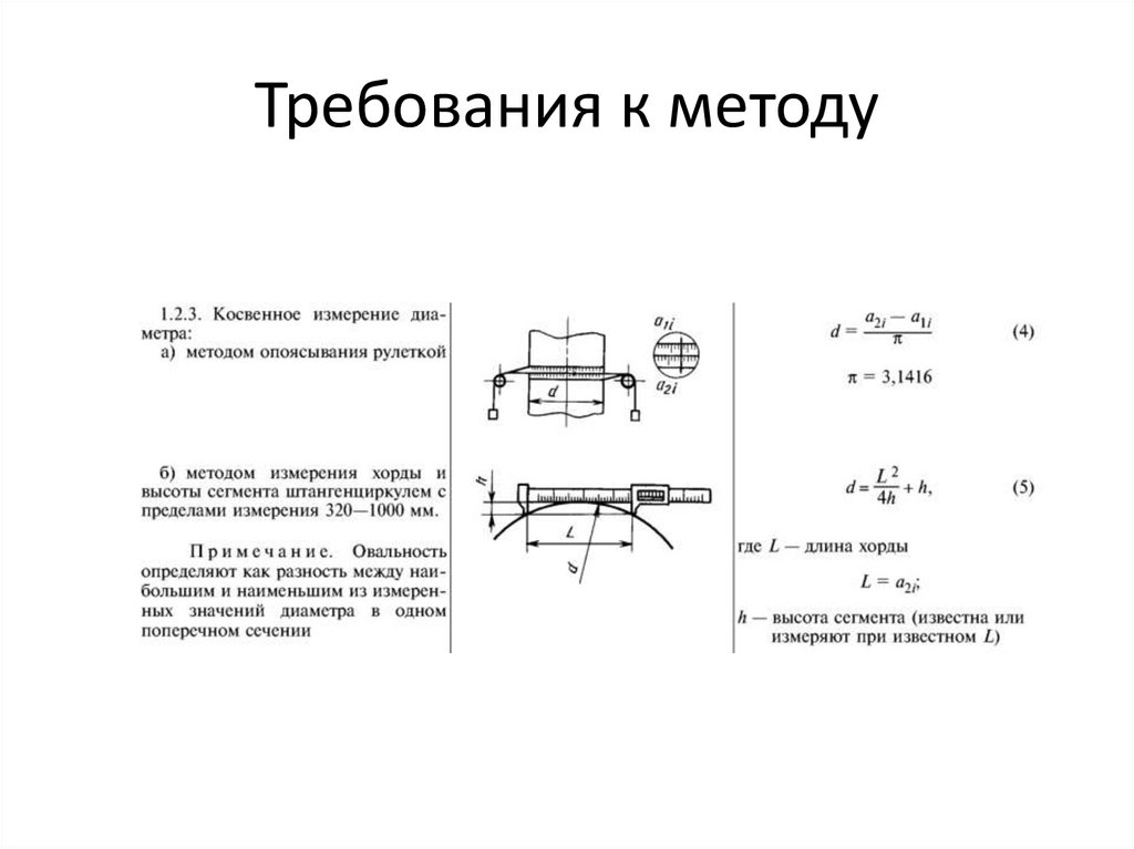 Требования к методу