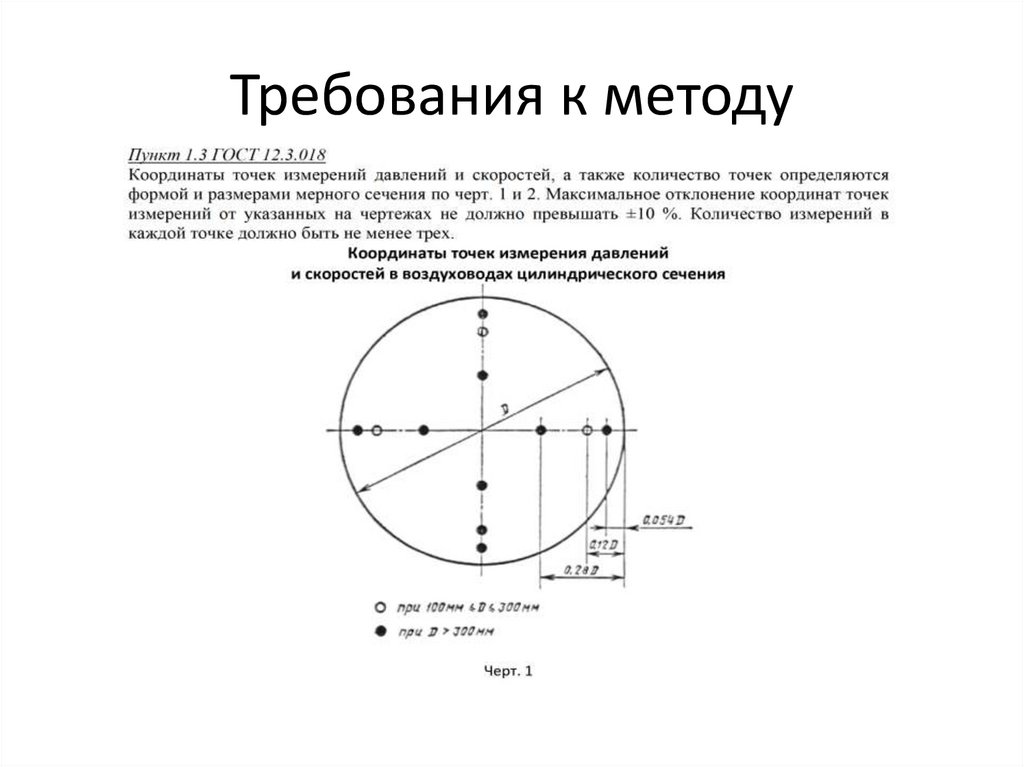 Требования к методу