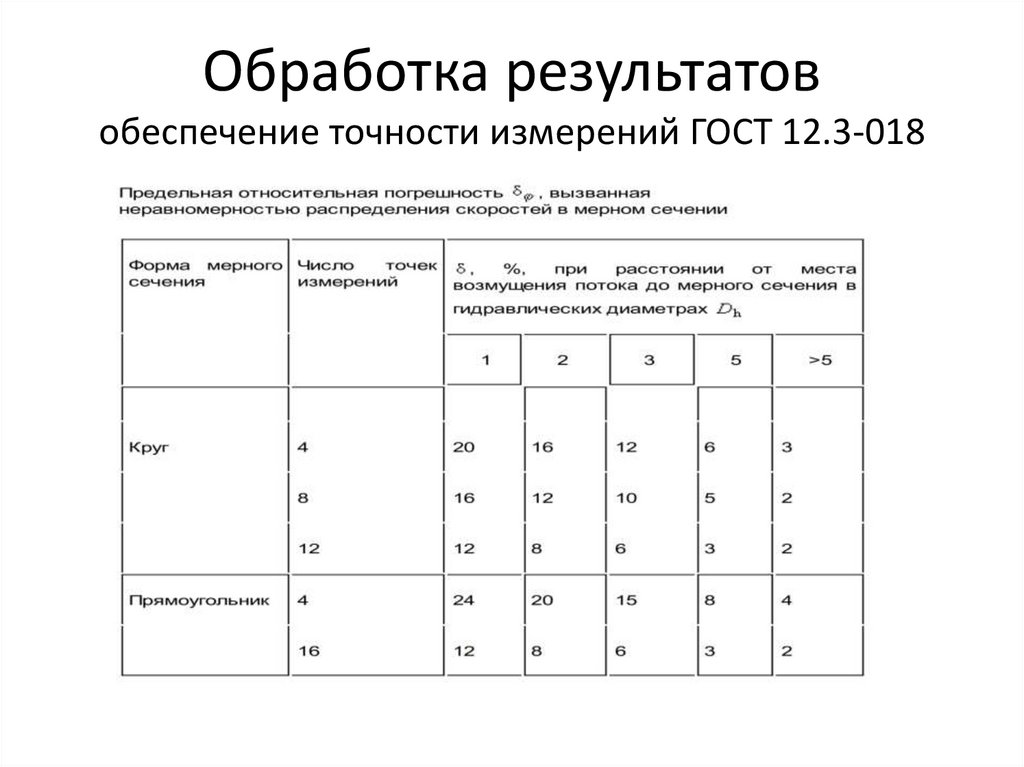 Обработка результатов обеспечение точности измерений ГОСТ 12.3-018