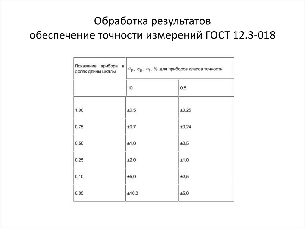 Обработка результатов обеспечение точности измерений ГОСТ 12.3-018