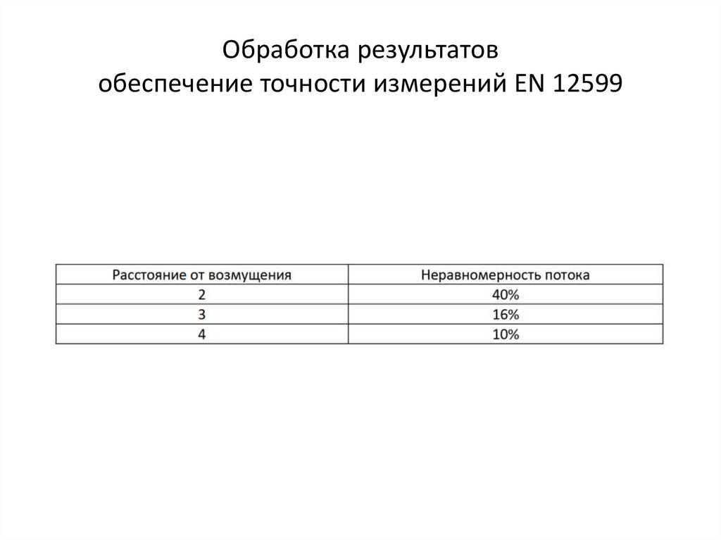 Обработка результатов обеспечение точности измерений EN 12599