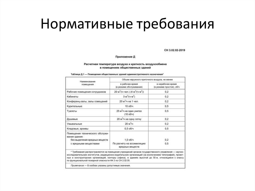Нормативные требования