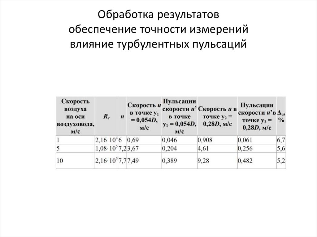 Обработка результатов обеспечение точности измерений влияние турбулентных пульсаций