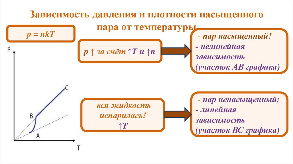 Зависимость давления и плотности насыщенного пара от температуры