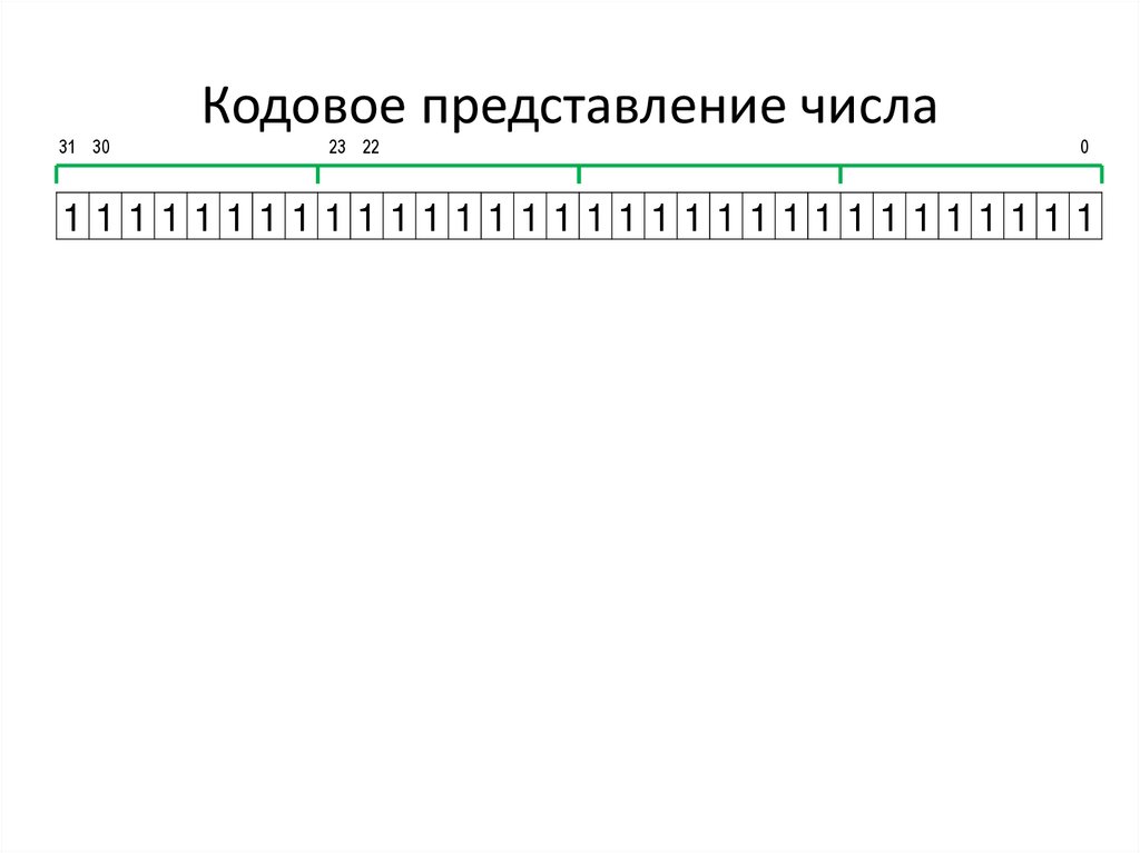 Кодовое представление числа