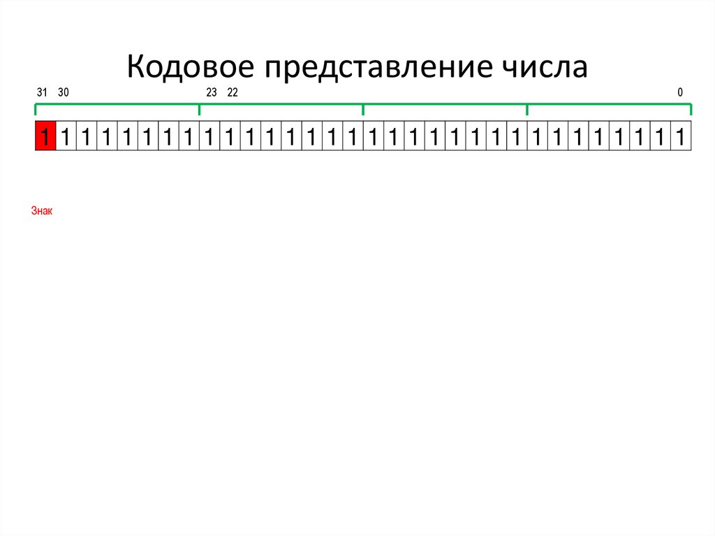 Кодовое представление числа