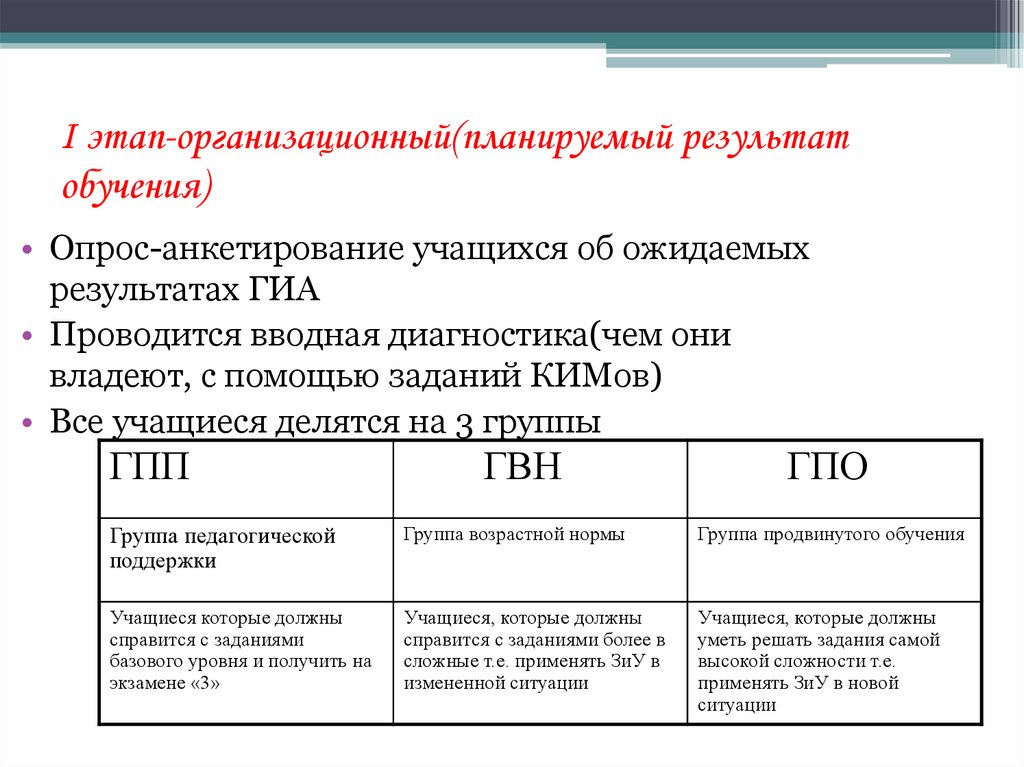 I этап-организационный(планируемый результат обучения)