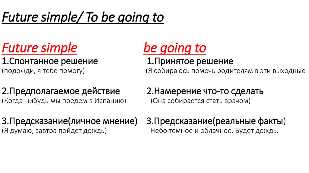 Future simple/ To be going to Future simple be going to 1.Спонтанное решение 1.Принятое решение (подожди, я тебе помогу) (Я
