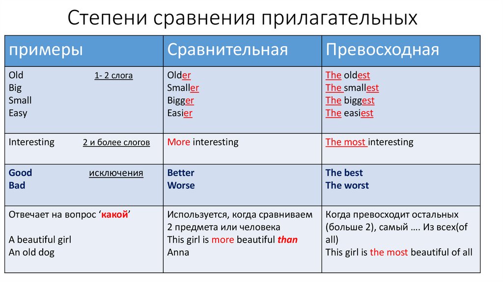 Степени сравнения прилагательных