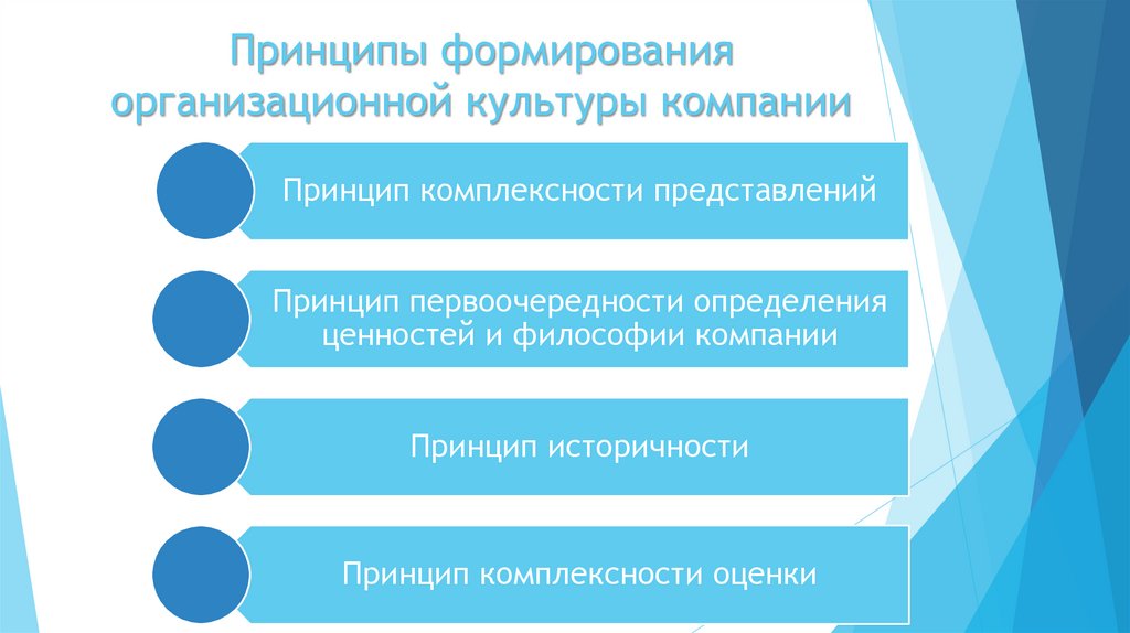 Принципы формирования организационной культуры компании