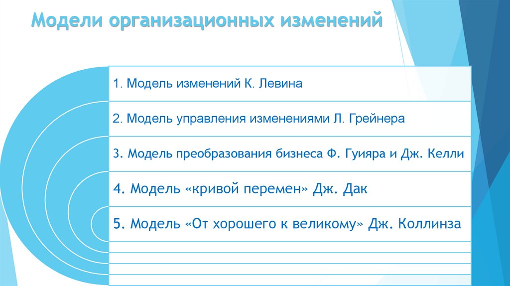 Модели организационных изменений