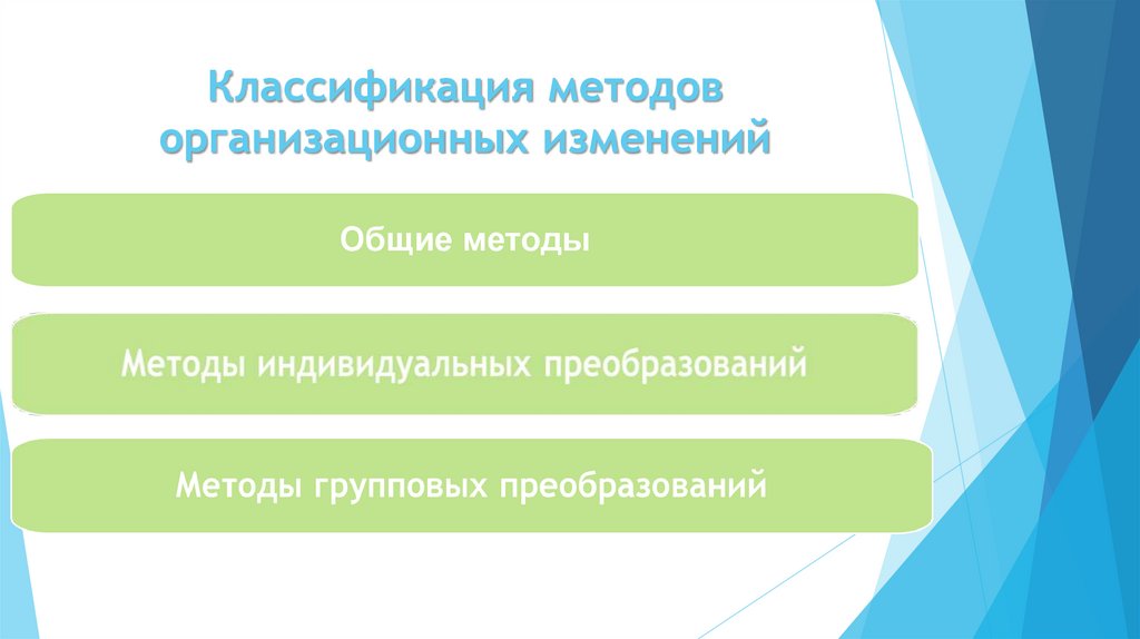 Классификация методов организационных изменений