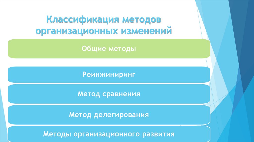 Классификация методов организационных изменений