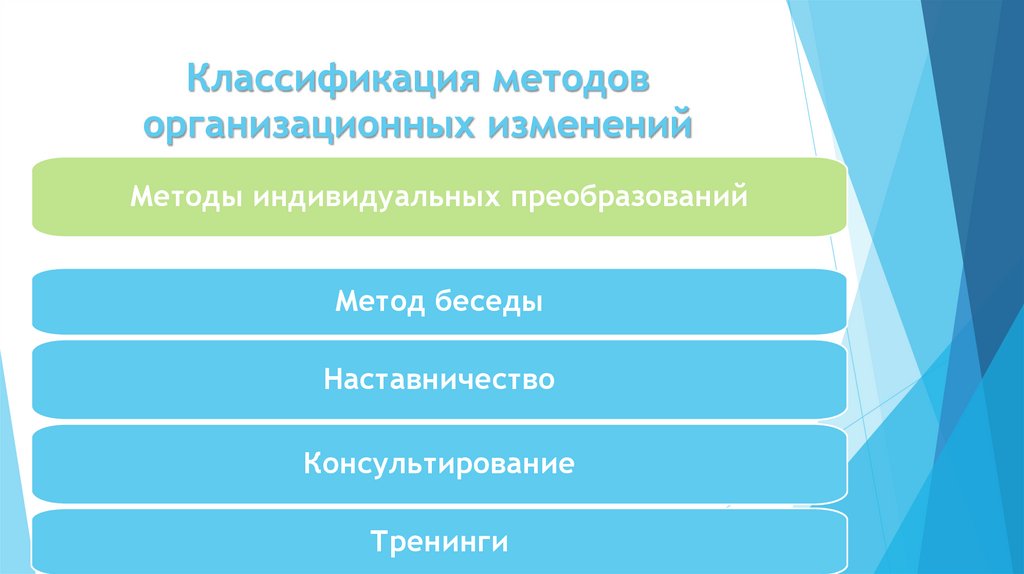 Классификация методов организационных изменений