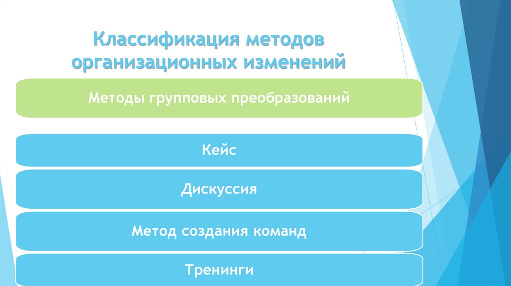 Классификация методов организационных изменений