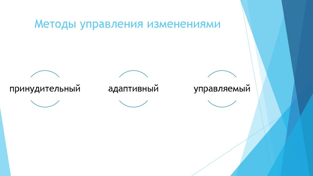 Методы управления изменениями