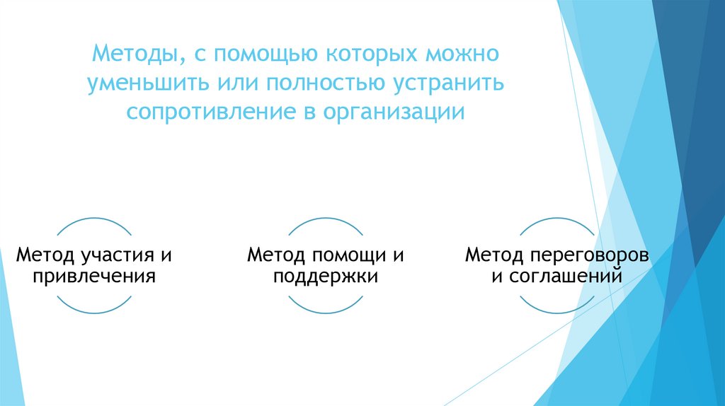 Методы, с помощью которых можно уменьшить или полностью устранить сопротивление в организации