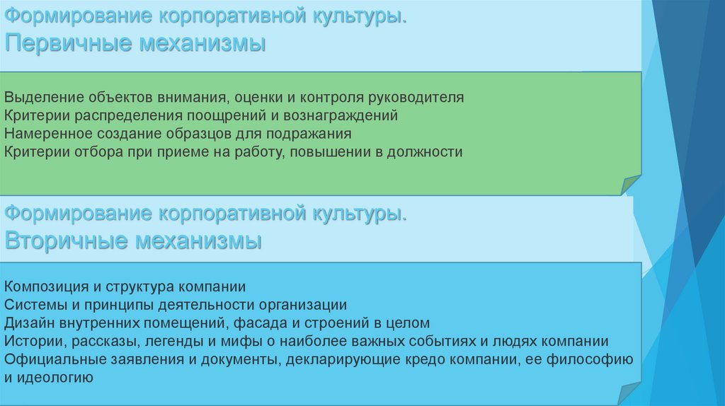 Формирование корпоративной культуры. Первичные механизмы