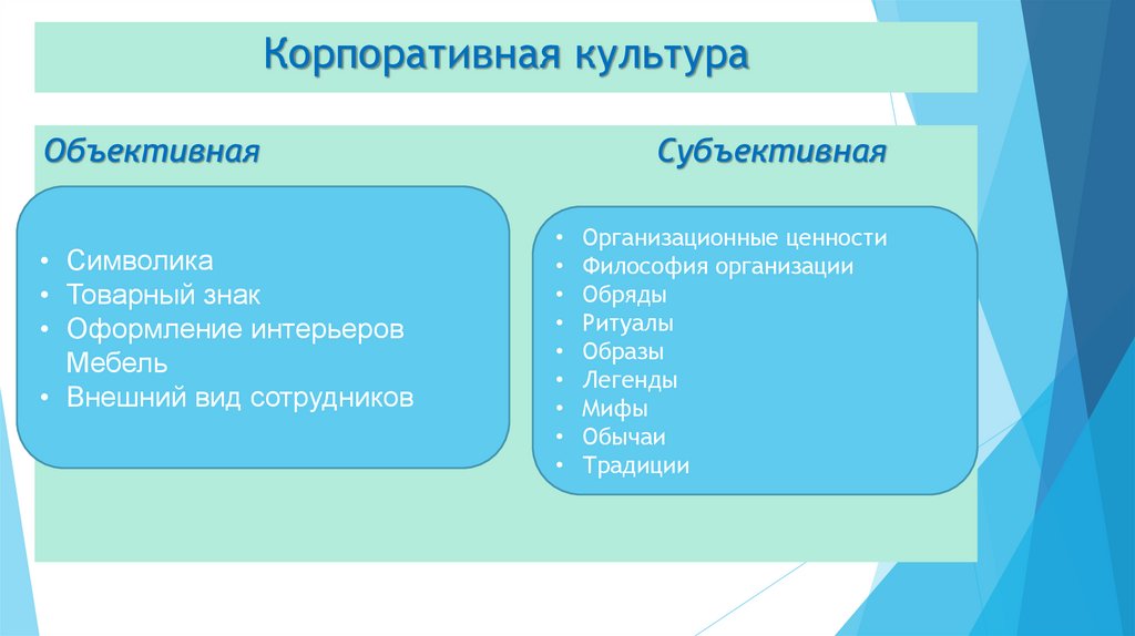 Корпоративная культура