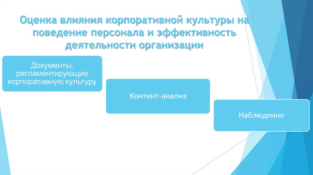 Оценка влияния корпоративной культуры на поведение персонала и эффективность деятельности организации