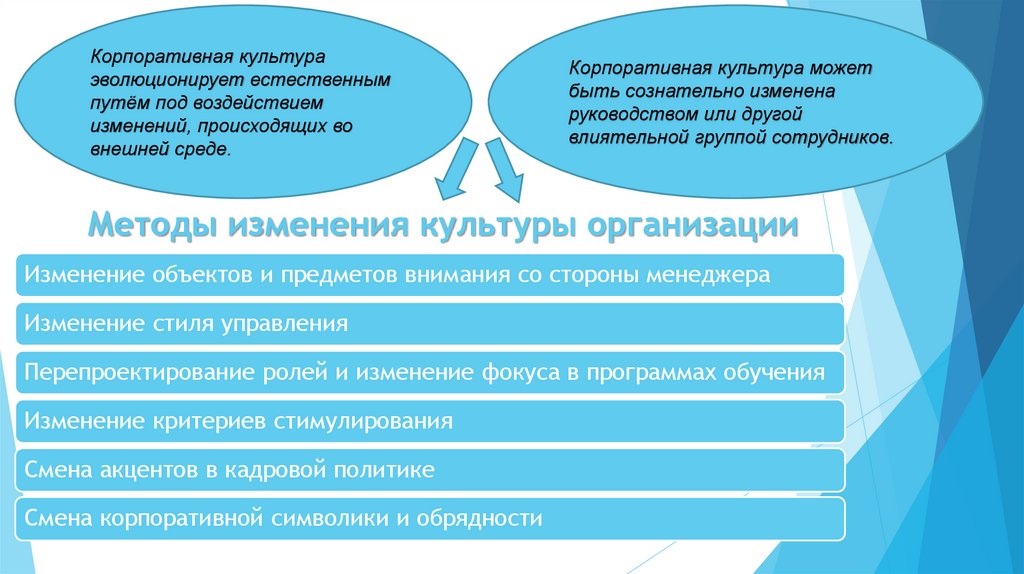 Методы изменения культуры организации