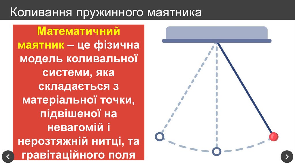 Коливання пружинного маятника
