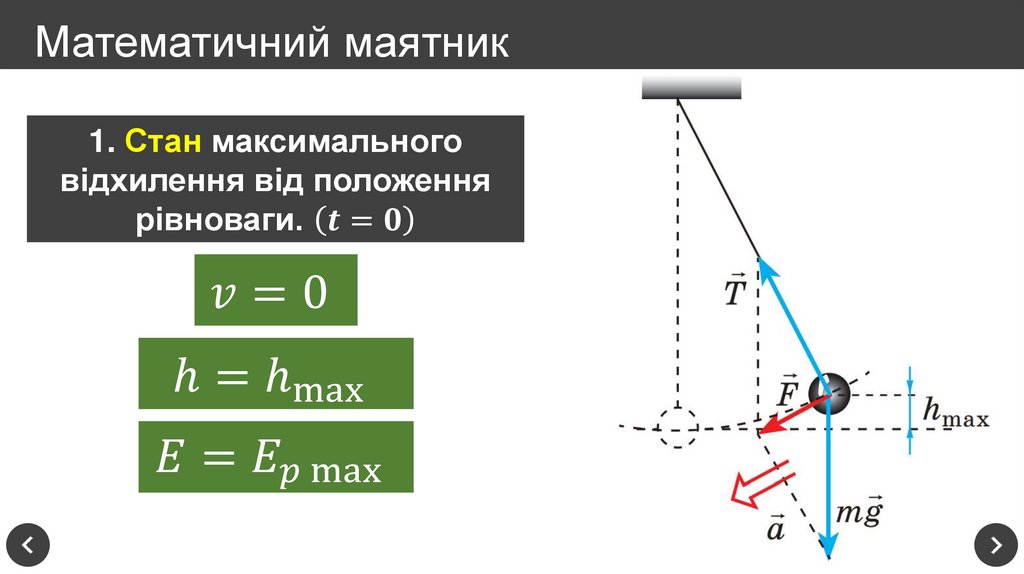 Математичний маятник