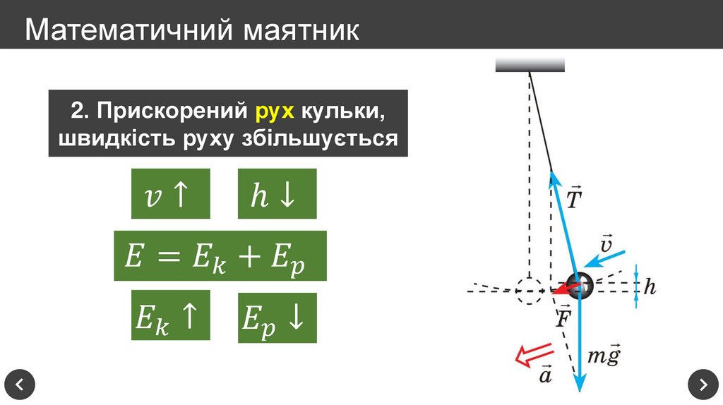 Математичний маятник