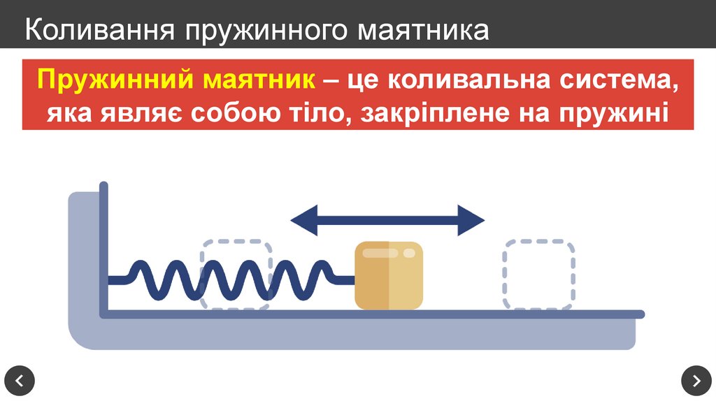 Коливання пружинного маятника