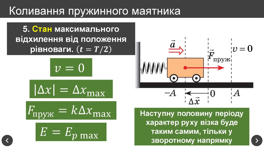 Коливання пружинного маятника