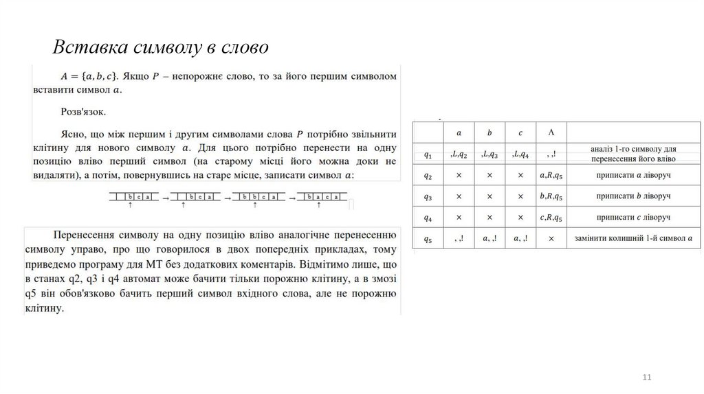Вставка символу в слово