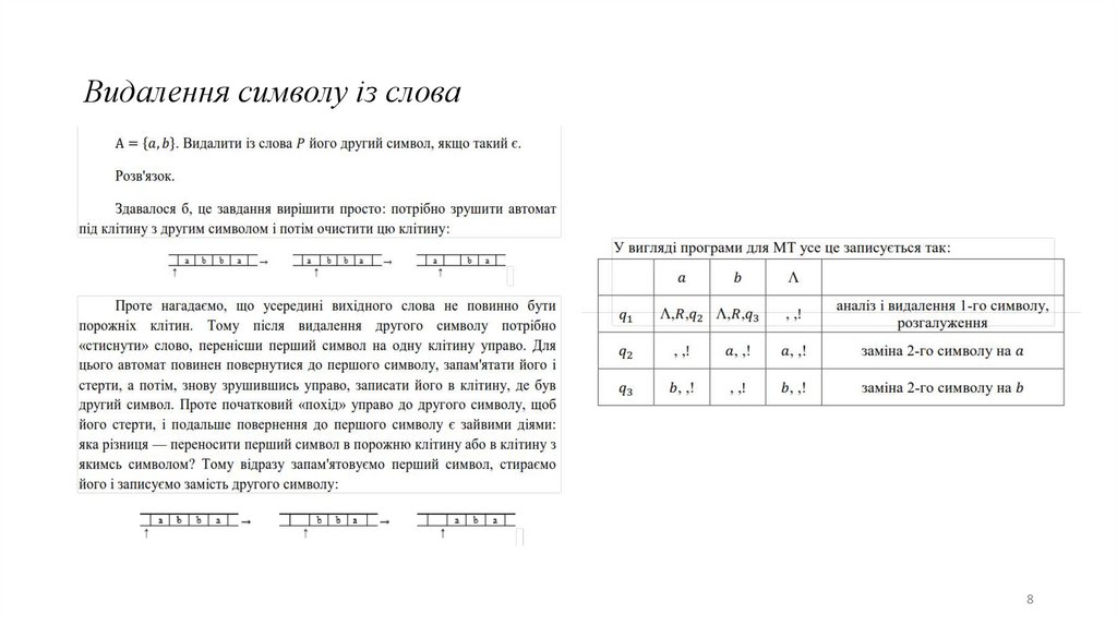 Видалення символу із слова